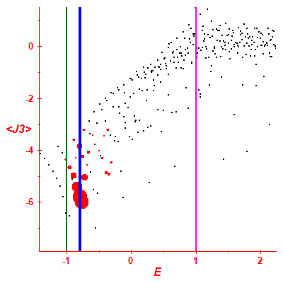 Peres lattice <J3>